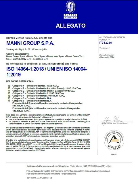 Manni Group S.p.A.